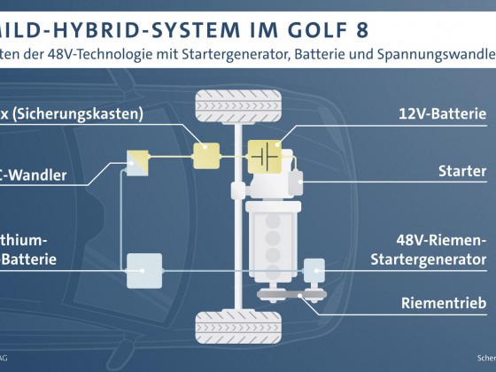 Mild-Hybrid-System im Golf 8